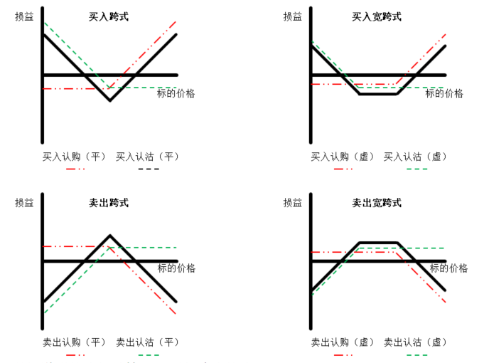 期权核心策略全解析：13 种期权策略